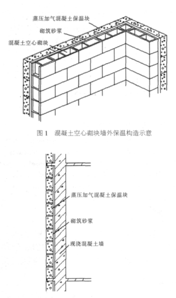 门头沟蒸压加气混凝土砌块复合保温外墙性能与构造